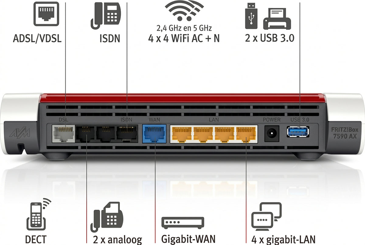 AVM FRITZ!Box 7590 AX V2- Router - Mesh Master - Dual-Band - AX WiFi 6 - 1200 + 2400 Mbps