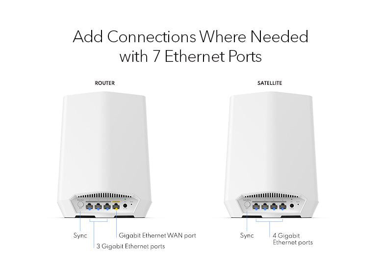 Netgear Orbi Pro WiFi 6 AX5400 Tri-band Mesh System (SXK50)
